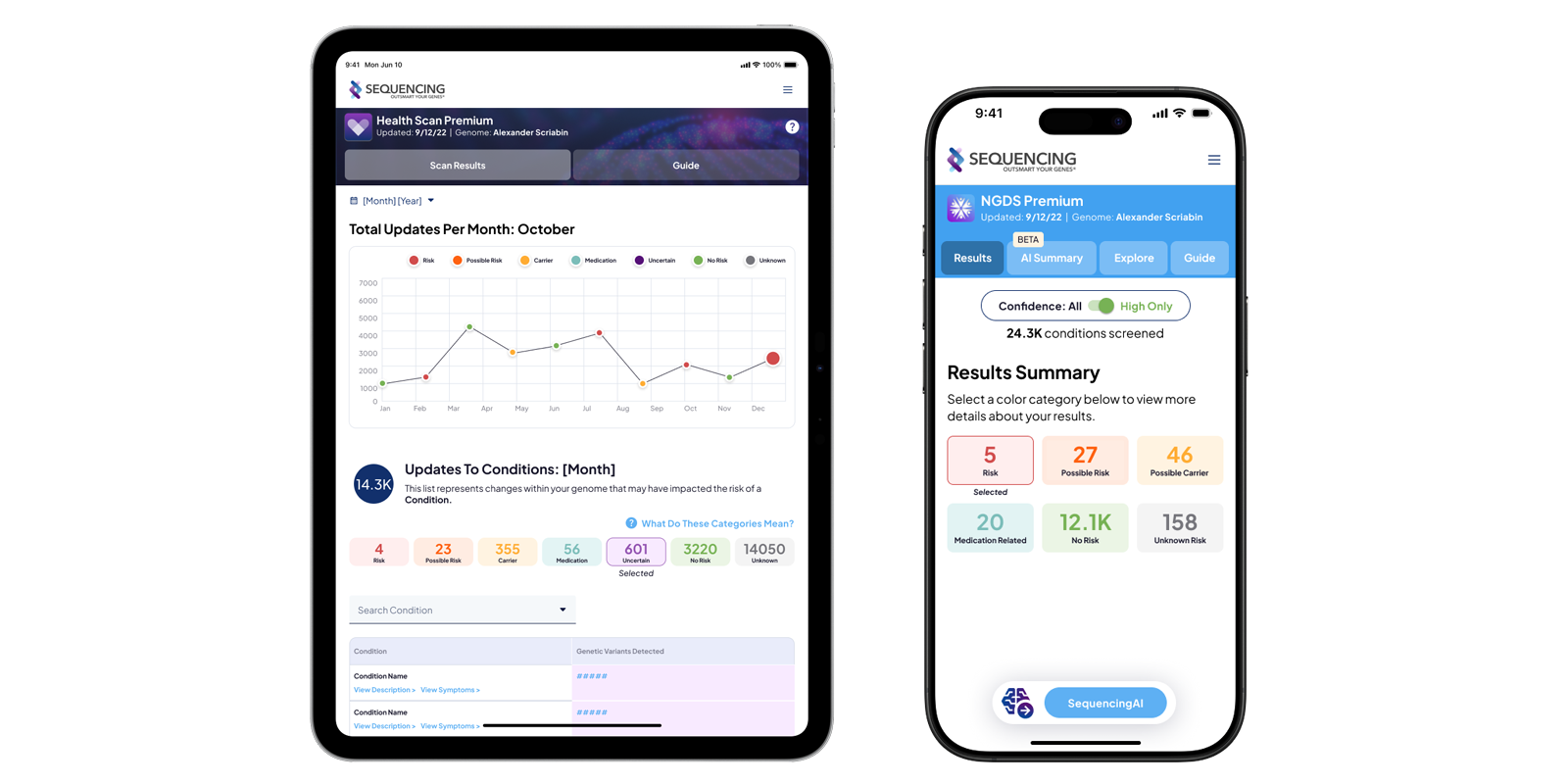 Sequencing Health Scan and Next Gen Disease Screen consumer product screens